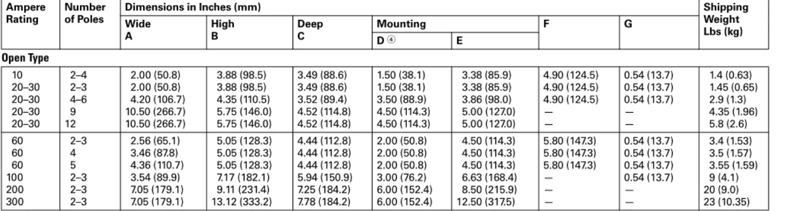 Figure 30.2-1. Open Type