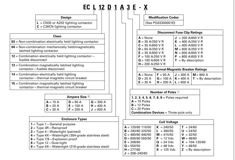 Table 30.2-30. Enclosed Lighting Contactor Catalog Numbering System 