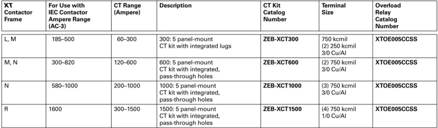 Table 30.3-36. XT Electronic Overload Relays for Use with Large Frame XT Contactors (L–R) Use CTs and 1–5 A XT overload relay