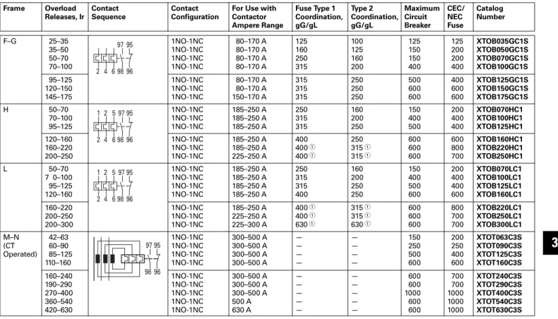 Table 30.3-49. Separate Mount to XT Contactors—For Use with XT Contactor Frame
