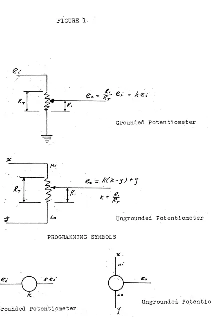 FIGURE 1. Grounded Potentiometer 