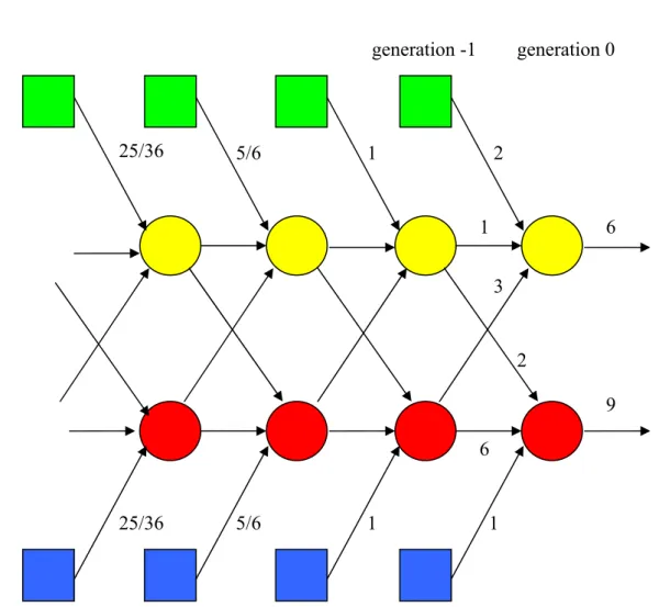 Diagram 2. Stylized citation network graph used to illustrate formal approach 