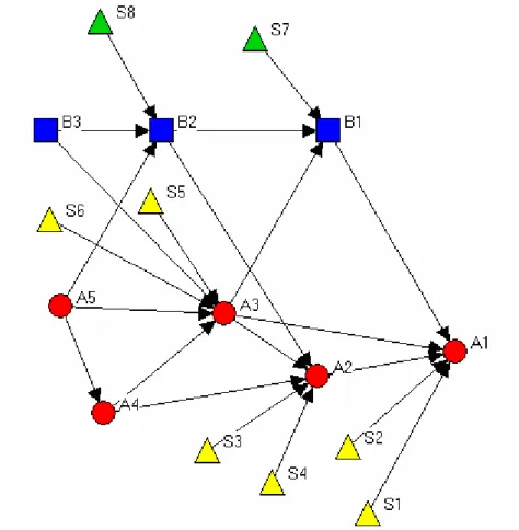 Diagram 1.  Stylized patent-citation network graph 