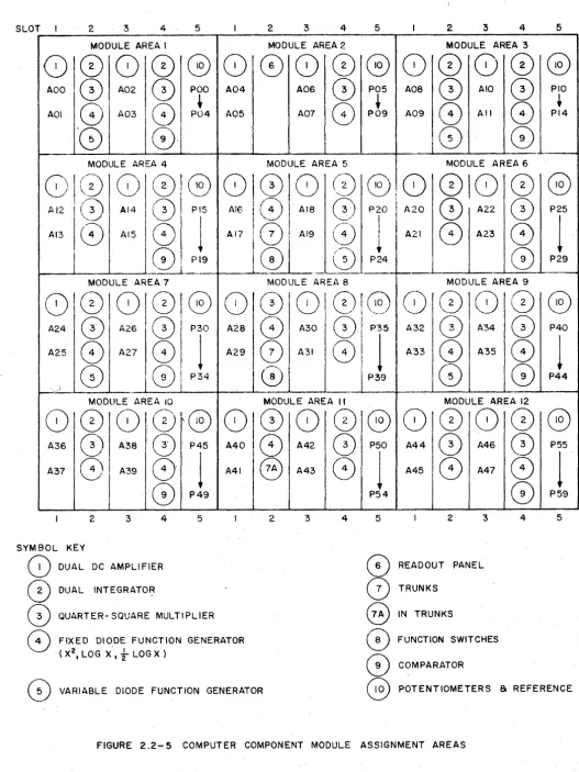 FIGURE 2.2-5 COMPUTER COMPONENT MODULE 
