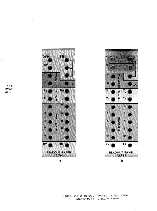 FIGURE 2.3-2 READOUT PANEL AND DVM/VM TO SEL PATCHING 