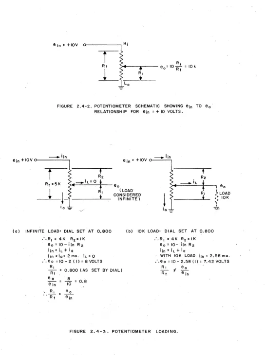 FIGURE 2.4-2. POTENTIOMETER RELATIONSH IP FOR 