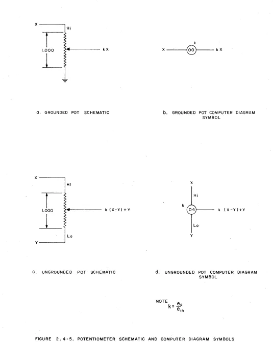 FIGURE 2.4- 5. POTENTIOMETER SCHEMATIC AND COMPUTER DIAGRAM SYMBOLS 