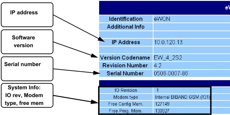 Figure 3: eWON info page details