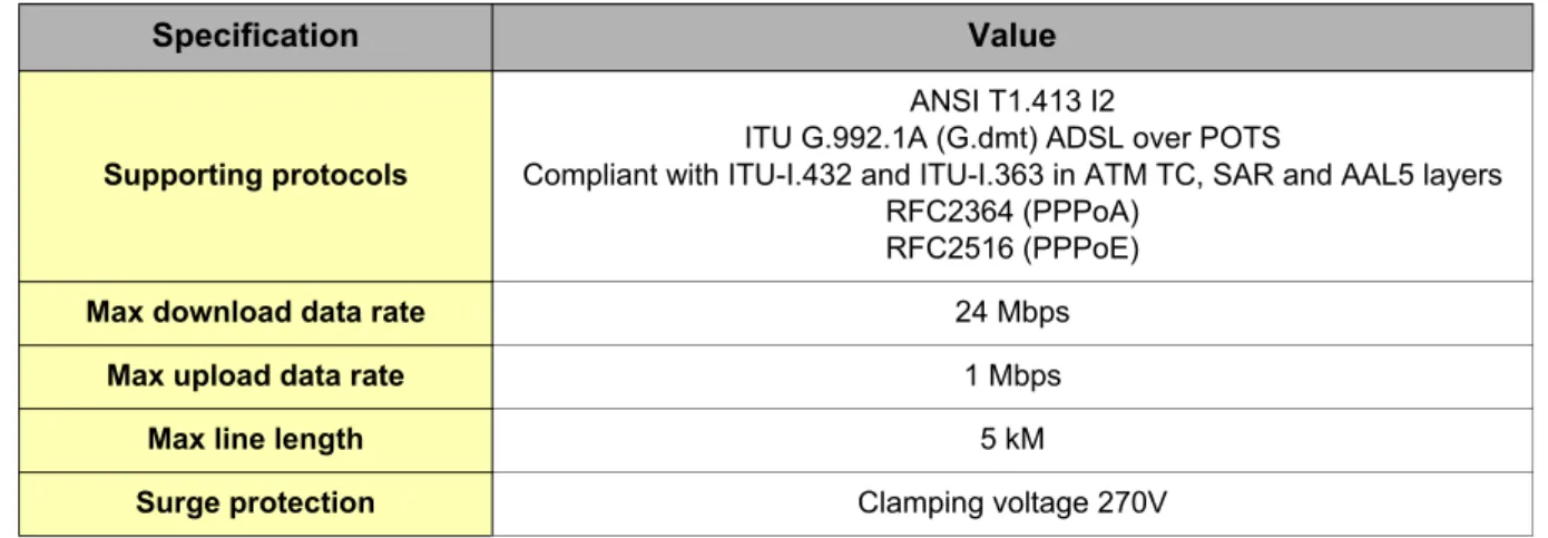 Table 6: PSTN modem specification