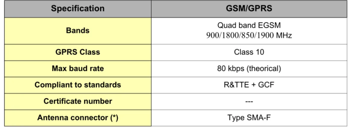 Table 8: EDGE modem specification