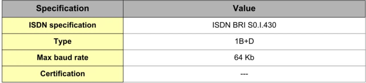 Table 9: ISDN modem specification