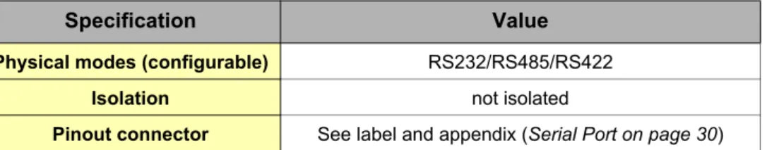 Table 11: Serial mode configuration switches