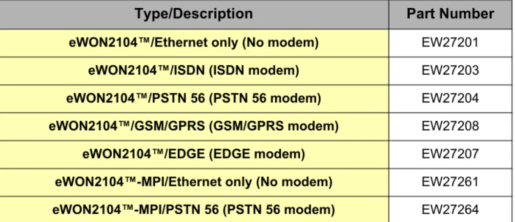 Table 1: Examples of Part Numbers