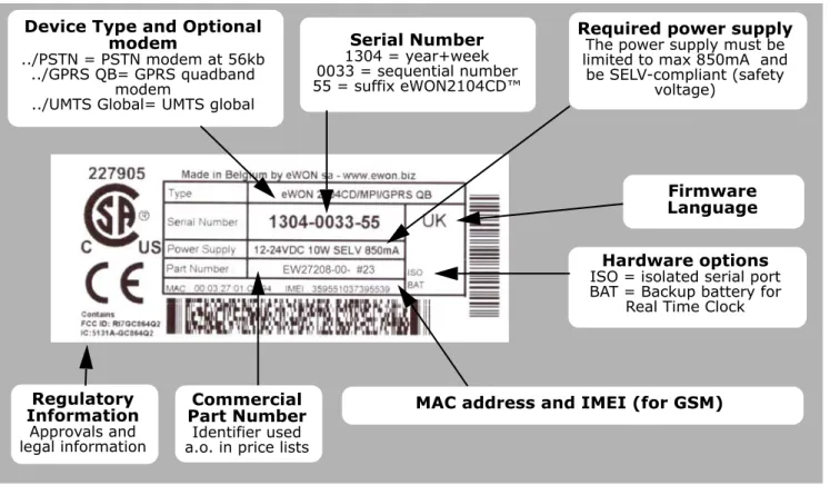 Figure 2: eWON Label
