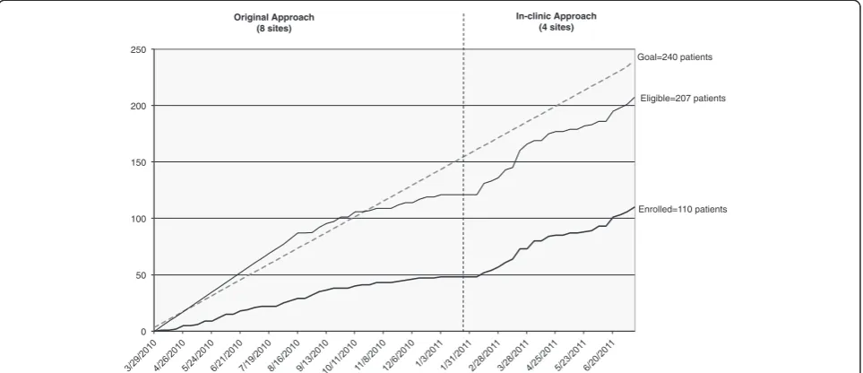 Table 1 Comparison of recruitment methods