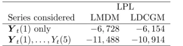 Figure 5: Observed ﬂows (·) and bivariate forecast limits at a pair of root nodes.