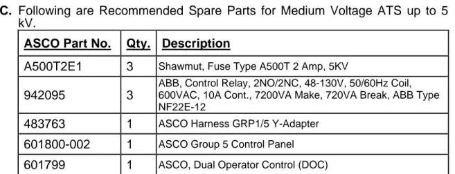 ABB, Control Relay, 2NO/2NC, 48-130V, 50/60Hz Coil,  600VAC, 10A Cont., 7200VA Make, 720VA Break, ABB Type  NF22E-12 