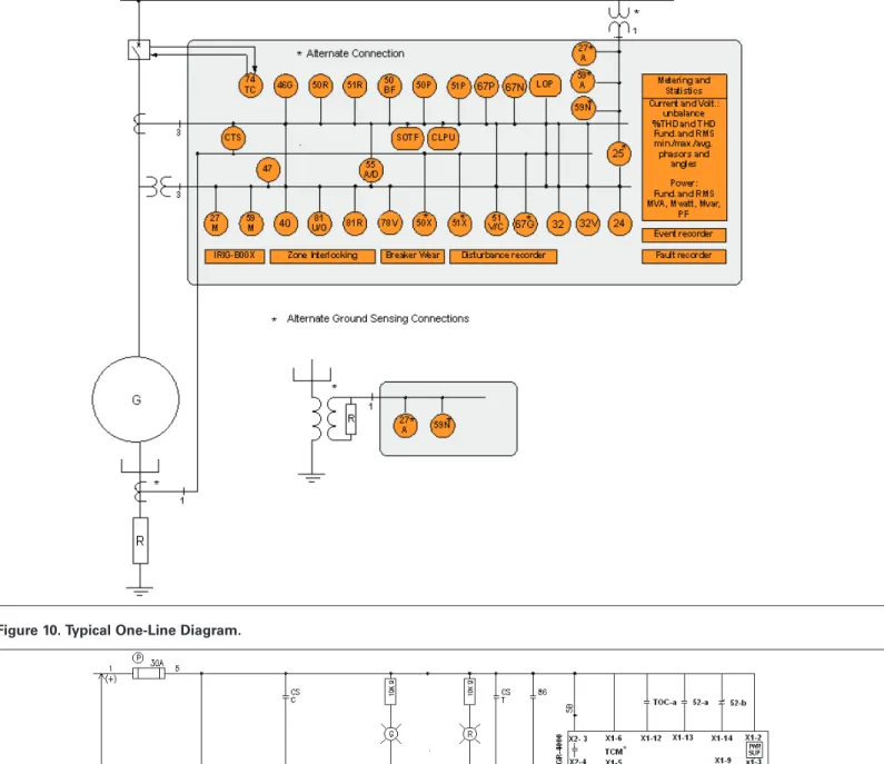 Figure	10.	Typical	One-Line	Diagram.
