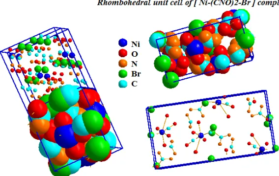 Fig. 6: Side view of super-lattice of Cu2Br(OH)3 and cluster formed with minimum 500 atoms