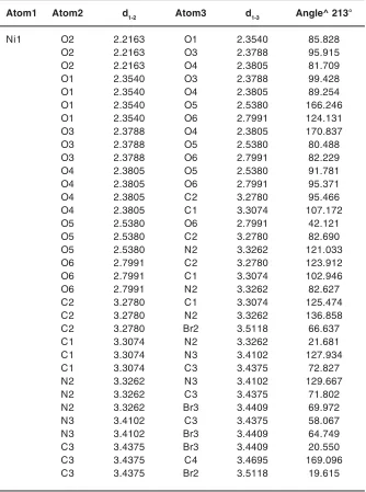 Table 4a: Selective bond lengths and angles for Nickel-typeone inside crystal lattice of [Ni2(NCO)2(H2O)2(Br)2] complex