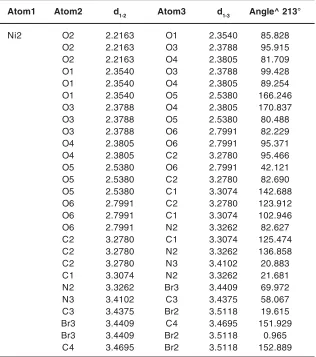 Table 4b: Selective bond lengths and angles for Nickel-type twoinside crystal lattice of [Ni2(NCO)2(H2O)2(Br)2] complex