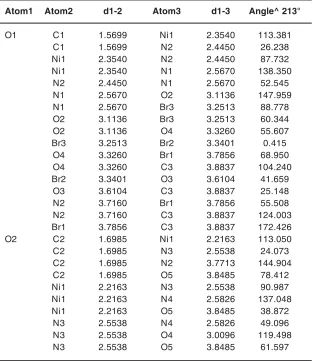 Table 5(a): Selective bond lengths and angles for oxygen-type oneand two inside crystal lattice of [Ni2(NCO)2(H2O)2(Br)2] complex