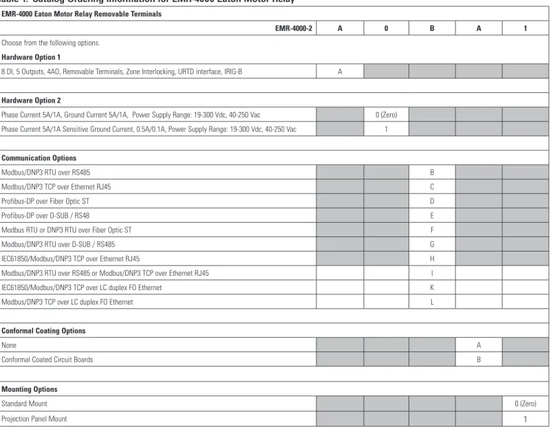 Table 1.  Catalog Ordering Information for EMR-4000 Eaton Motor Relay EMR-4000 Eaton Motor Relay Removable Terminals