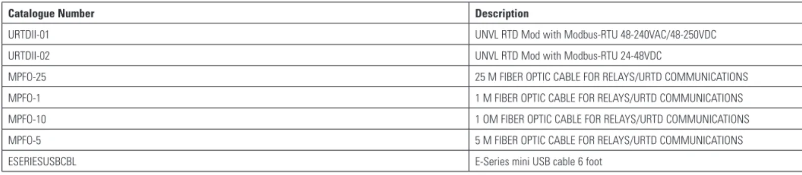Table 2.  Standard Accessories EMR-4000