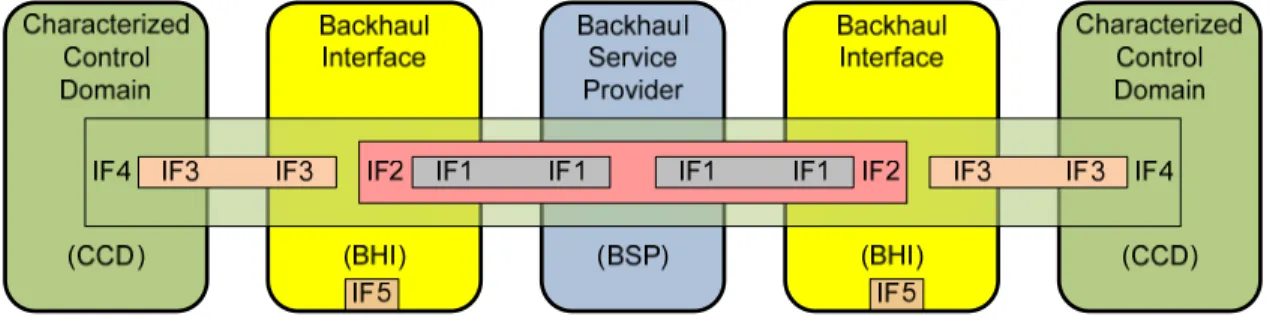 Figure 2: ISA100.15 Functional Architecture 