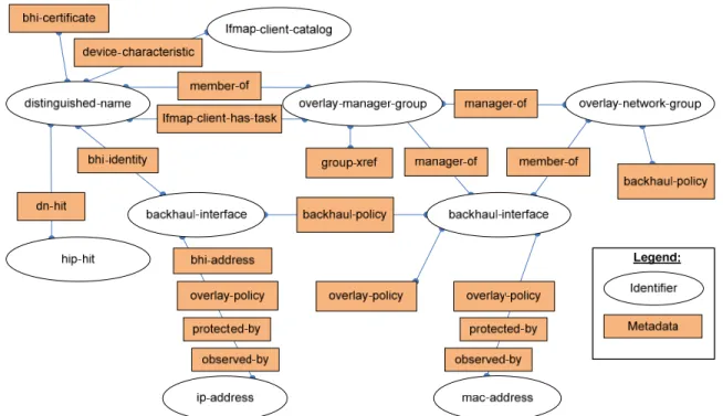 Table 5 lists in alphabetical order all metadata types used in this specification; details on the usage  of each of the new metadata types are given in the subsections below