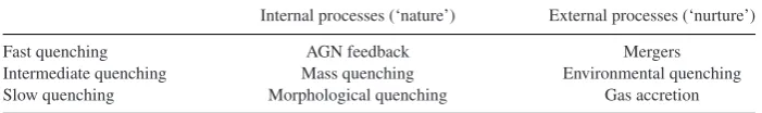 Table 1. Summary of the generalized rates of theorized internal and external quenching mechanisms (seeSmethurst et al