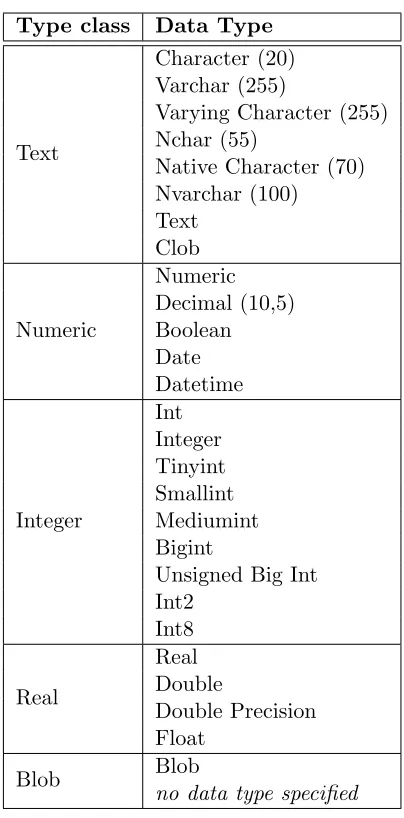 Table 2.2: Data classes and data types for SQLite Version 3.