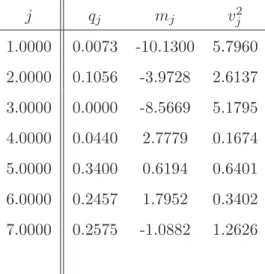 Table 1: Parameters Speciﬁcation