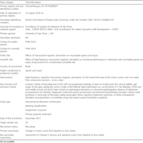 Table 1 Trial characteristics based on WHO Trial Registration Data Set