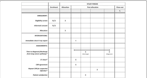 Fig. 2 Schedule of enrolment, interventions and assessments. CXR chest X-ray, CT computed tomography scan, *when required