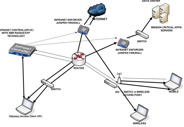 Figure 6: Unified Access Control Version 2.0 