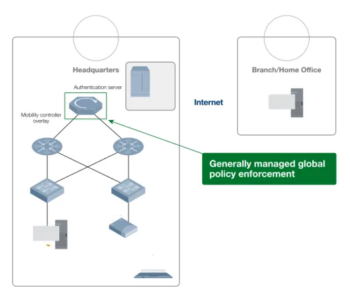 Figure 5 illustrates a non-disruptive solution that creates a mobility overlay on the existing wired infrastructure