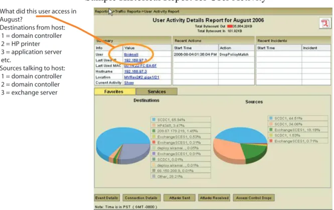 Figure 4. – User activity report showing historical activity for resource access (source and destination) 