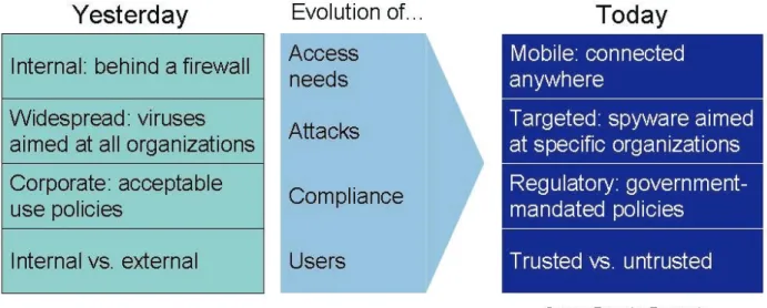Figure 1. – The changing requirements of network security policies in light of a dissolving perimeter 