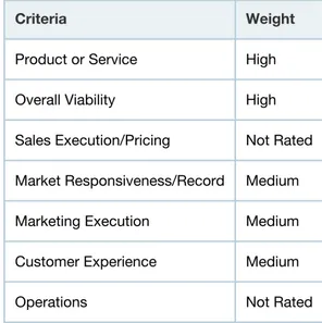 Table 1. Ability to Execute Evaluation Criteria