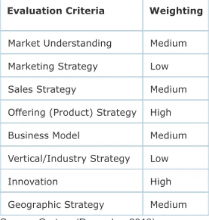 Table 2. Completeness of Vision Evaluation Criteria