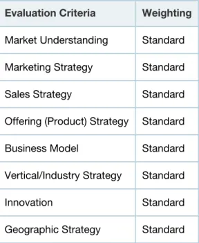 Table 2. Completeness of Vision Evaluation Criteria Evaluation Criteria Weighting