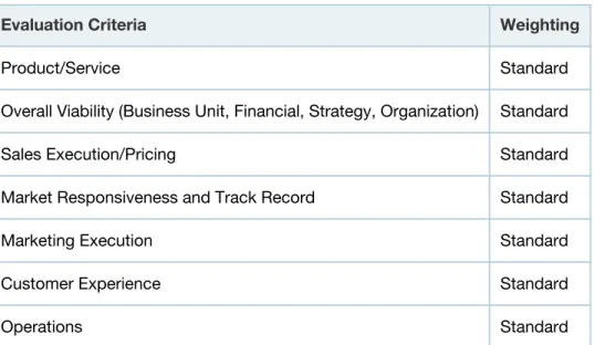 Table 1. Ability to Execute Evaluation Criteria