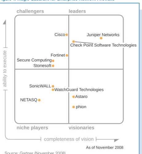 Figure 1. Magic Quadrant for Enterprise Network Firewalls