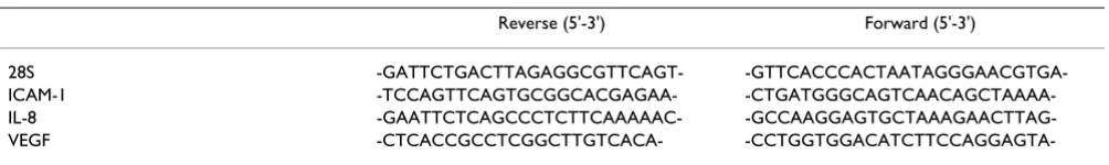 Table 1: Specific pairs of primers used for RT-PCR analysis.