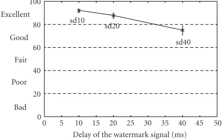 Table 3: Description of the abbreviations used in Table 2.