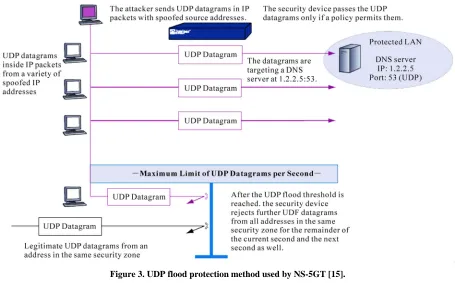 Figure 4. Experimental setup to evaluate the effectiveness of Juniper’s NT-5GT security device