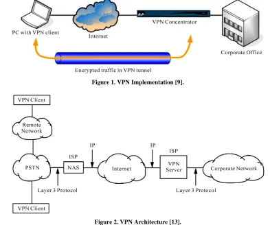 Figure 1. VPN Implementation [9]. 