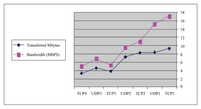 Figure 5. Hardware implementation of web based war game system. 