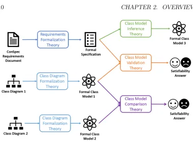 Figure 2.2: Schematic diagram for TOMM